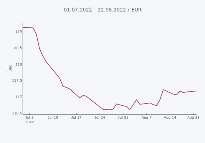 100 lek to usd 100 lek to usd